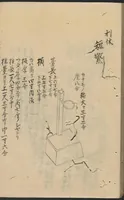An illustration from Rikyū-gata dōgu sunpō ezu : zen (1600)
