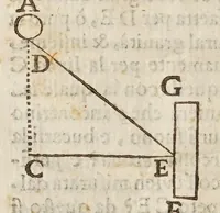 An illustration from Risposta di Gio: Alfonso Borelli ... alle considerazioni fatte sopra alcuni luoghi del suo libro della forza della percossa del R.P.F. Stefano di gl'Angeli .. (1668)