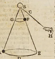 An illustration from Risposta di Gio: Alfonso Borelli ... alle considerazioni fatte sopra alcuni luoghi del suo libro della forza della percossa del R.P.F. Stefano di gl'Angeli .. (1668)