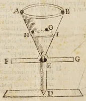 An illustration from Risposta di Gio: Alfonso Borelli ... alle considerazioni fatte sopra alcuni luoghi del suo libro della forza della percossa del R.P.F. Stefano di gl'Angeli .. (1668)