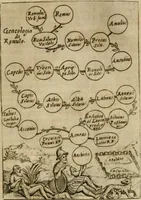 An illustration from Ritratto di Roma antica : nel qvale sono figvrati i principali tempij, theatri, anfiteatri, cerchi, naumachie, archi trionfali, curie, basiliche, colonne, ordine del trionfo, dignita militari, e ciuili, riti cerimonie, & altre cose notabili : aggiuntoui di nuouo le vite, & effigie de' primi rè di essa, e le grandezze dell'Imperio Romano, con l'esplicationi istoriche de' piu celebri antiquarij (1654)