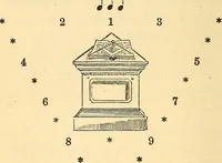 An illustration from Rituals of freemasonry: comprising the degrees of Entered apprentice, Fellow craft, and Master mason, in the lodge; (1870)