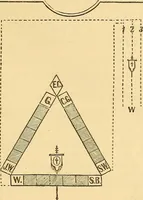 An illustration from Rituals of freemasonry: comprising the degrees of Entered apprentice, Fellow craft, and Master mason, in the lodge; (1870)