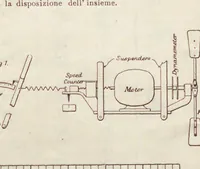 An illustration from Rivista tecnica di aeronautica e bollettino della Società aeronautica italiana (1909)