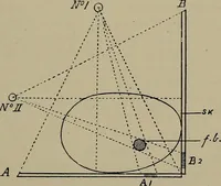 An illustration from The Röntgen rays in medical work (1899)