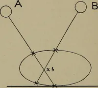 An illustration from The Röntgen rays in medical work (1899)
