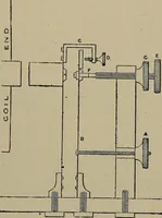 An illustration from The Röntgen rays in medical work (1899)