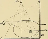 Picture 67 of 147 from The Röntgen rays in medical work (1907), leaf 163