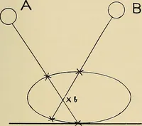 Picture 71 of 147 from The Röntgen rays in medical work (1907), leaf 170