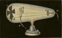 An illustration from Røntgens Straaler : en Fremstilling af de elektriske Straalefaenomener (1896)