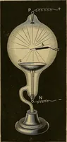 An illustration from Røntgens Straaler : en Fremstilling af de elektriske Straalefaenomener (1896)