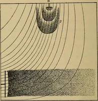 An illustration from Røntgens Straaler : en Fremstilling af de elektriske Straalefaenomener (1896)