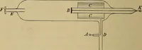 An illustration from Røntgens Straaler : en Fremstilling af de elektriske Straalefaenomener (1896)