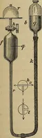 An illustration from Röntgen-Strahlen, Skotographie und Od : nach den neuesten Forschungen leichtfassliche dargestellt (1897)
