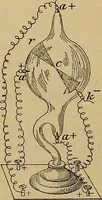 An illustration from Röntgen-Strahlen, Skotographie und Od : nach den neuesten Forschungen leichtfassliche dargestellt (1897)