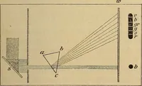 An illustration from Röntgen-Strahlen, Skotographie und Od : nach den neuesten Forschungen leichtfassliche dargestellt (1897)