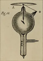 An illustration from Röntgentechniek : therapeutische beteekenis der "X" -stralen en der stoomen van hooge fréquentie (1904)