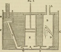 An illustration from The roads and railroads, vehicles, and modes of travelling, of ancient and modern countries; with accounts of bridges, tunnels, and canals, in various parts of the world .. (1839)