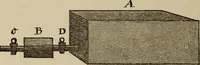 An illustration from Robert Fulton and the submarine (1922)