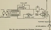 Picture 47 of 102 from Robison's Manual of radio telegraphy and telephony for the use of naval electricians (1918), leaf 124