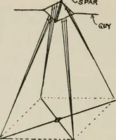 An illustration from Robison's Manual of radio telegraphy and telephony for the use of naval electricians (1918)