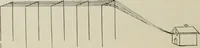 Picture 55 of 102 from Robison's Manual of radio telegraphy and telephony for the use of naval electricians (1918), leaf 135