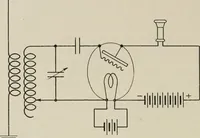 An illustration from Robison's Manual of radio telegraphy and telephony for the use of naval electricians (1918)