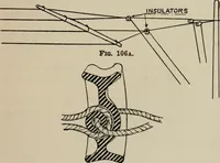 Picture 91 of 102 from Robison's Manual of radio telegraphy and telephony for the use of naval electricians (1918), leaf 188