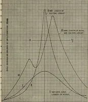 Picture 98 of 102 from Robison's Manual of radio telegraphy and telephony for the use of naval electricians (1918), leaf 204