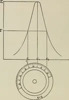 Picture 101 of 102 from Robison's Manual of radio telegraphy and telephony for the use of naval electricians (1918), leaf 217