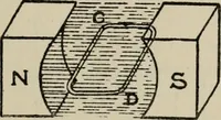 Picture 18 of 102 from Robison's Manual of radio telegraphy and telephony for the use of naval electricians (1918), leaf 32