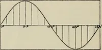 Picture 20 of 102 from Robison's Manual of radio telegraphy and telephony for the use of naval electricians (1918), leaf 33