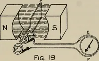 Picture 21 of 102 from Robison's Manual of radio telegraphy and telephony for the use of naval electricians (1918), leaf 34