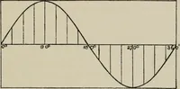 Picture 26 of 102 from Robison's Manual of radio telegraphy and telephony for the use of naval electricians (1918), leaf 50