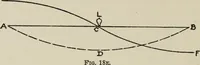 Picture 29 of 102 from Robison's Manual of radio telegraphy and telephony for the use of naval electricians (1918), leaf 53