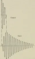 Picture 33 of 102 from Robison's Manual of radio telegraphy and telephony for the use of naval electricians (1918), leaf 61