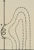 Picture 35 of 102 from Robison's Manual of radio telegraphy and telephony for the use of naval electricians (1918), leaf 66