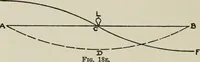 Picture 38 of 102 from Robison's Manual of radio telegraphy and telephony for the use of naval electricians (1918), leaf 97