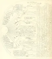 An illustration from The rock tombs of El Amarna (1903)