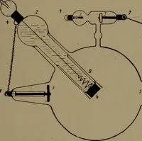 An illustration from Roentgen radiographic table and several other new things (1906)