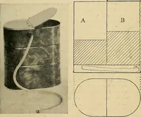 An illustration from The Roentgen rays in medicine and surgery as an aid in diagnosis and as a therapeutic agent : designed for the use of practitioners and students (1901)
