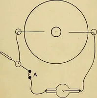 An illustration from The Roentgen rays in medicine and surgery as an aid in diagnosis and as a therapeutic agent : designed for the use of practitioners and students (1901)