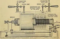 An illustration from The Roentgen rays in medicine and surgery as an aid in diagnosis and as a therapeutic agent : designed for the use of practitioners and students (1901)