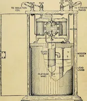 An illustration from The Roentgen rays in medicine and surgery as an aid in diagnosis and as a therapeutic agent : designed for the use of practitioners and students (1901)