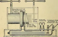 An illustration from The Roentgen rays in medicine and surgery as an aid in diagnosis and as a therapeutic agent : designed for the use of practitioners and students (1901)