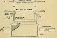 An illustration from The Roentgen rays in medicine and surgery as an aid in diagnosis and as a therapeutic agent : designed for the use of practitioners and students (1901)