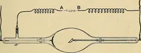 An illustration from The Roentgen rays in medicine and surgery as an aid in diagnosis and as a therapeutic agent : designed for the use of practitioners and students (1901)