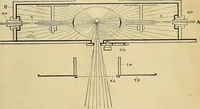 An illustration from The Roentgen rays in medicine and surgery as an aid in diagnosis and as a therapeutic agent : designed for the use of practitioners and students (1901)