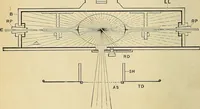 An illustration from The Roentgen rays in medicine and surgery as an aid in diagnosis and as a therapeutic agent : designed for the use of practitioners and students (1901)