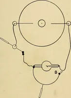 An illustration from The Roentgen rays in medicine and surgery as an aid in diagnosis and as a therapeutic agent : designed for the use of practitioners and students (1901)